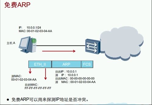 HCIA路由之ARP協(xié)議 網(wǎng)絡(luò)通信的基石與計(jì)算機(jī)維修中的診斷應(yīng)用