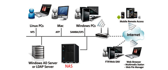 網(wǎng)盤(pán)靠不住，自建私有云 西部數(shù)據(jù)My Cloud Home NAS開(kāi)箱評(píng)測(cè)