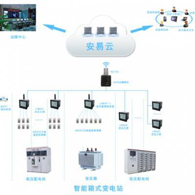 悉知!智能供配電設(shè)備日常應(yīng)用與維護(hù)